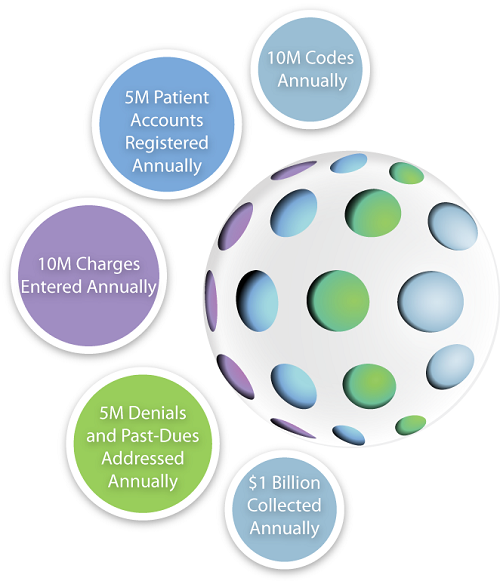Healthcare Billing and Medical Coding