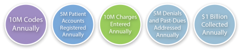 Global_Healthcare_Resource - Stats_Bar
